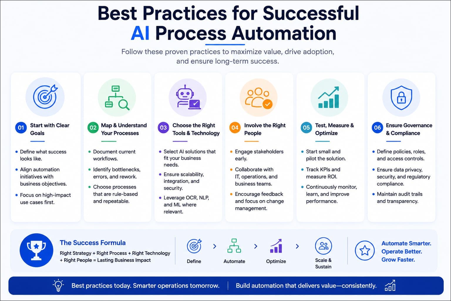 Best practices for implementing AI process automation successfully.