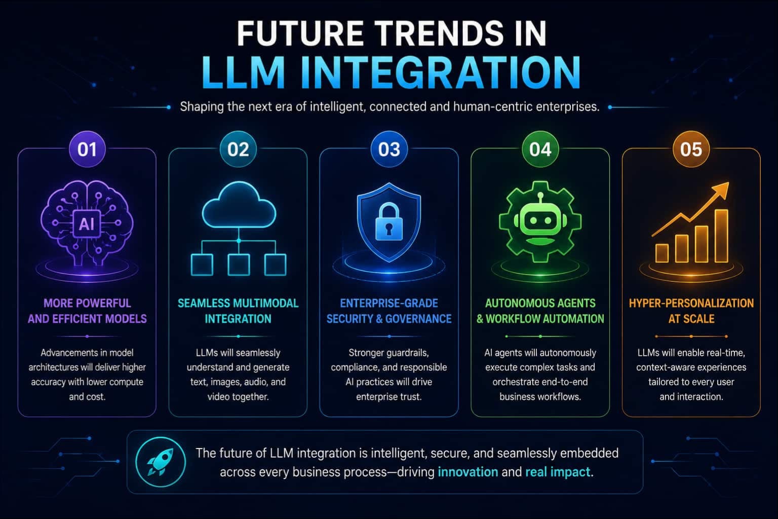 Future trends in LLM integration including AI agents, multimodal AI, security, and automation.