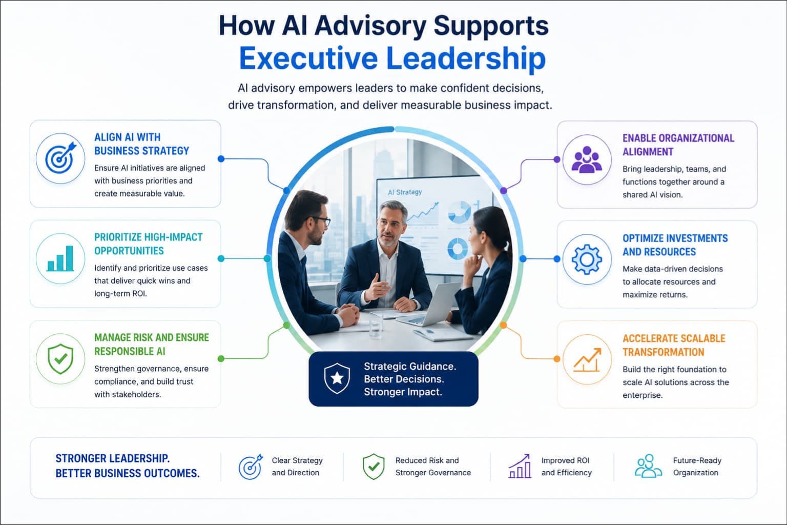 AI advisory helping executive leadership drive enterprise transformation.