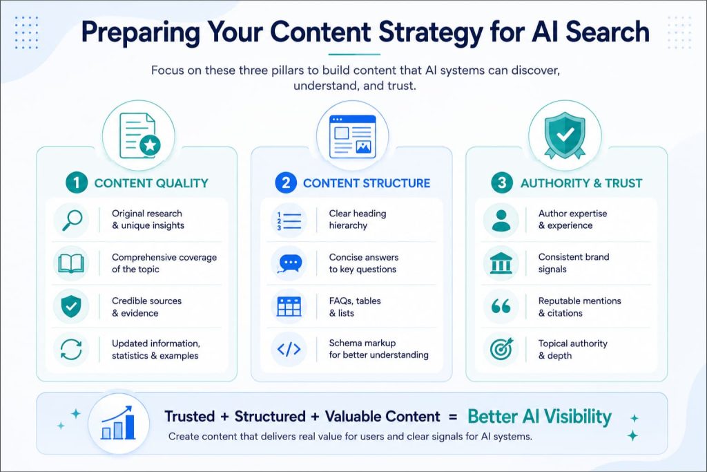 AI-ready content strategy framework for improving search visibility.